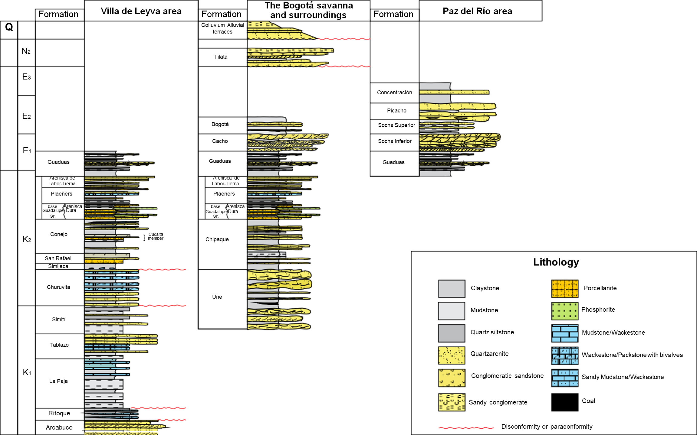Nomenclature and generalized stratigraphic column of the study area