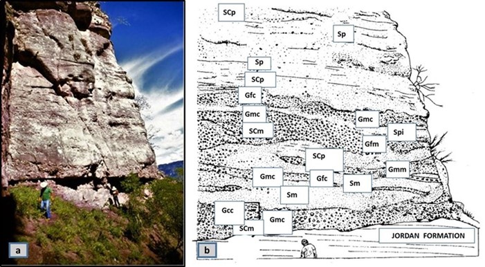 The contact between the Jordan and Los Santos formations is net, erosive and discordant. 
